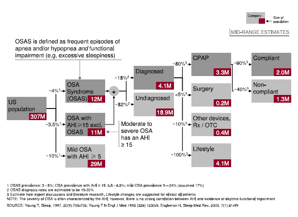 harvardchart2