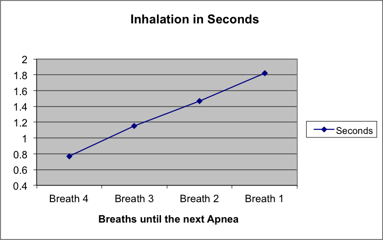 Inhalation